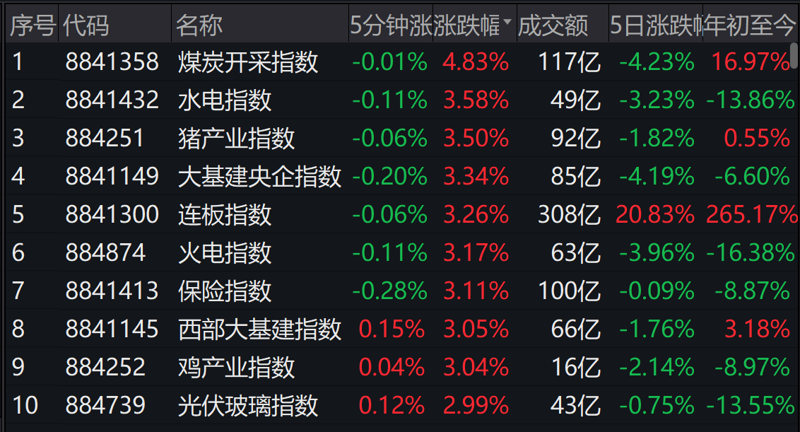 隔夜外盘：美股日线三连涨 热门中概股涨幅居前 哔哩哔哩涨近8%