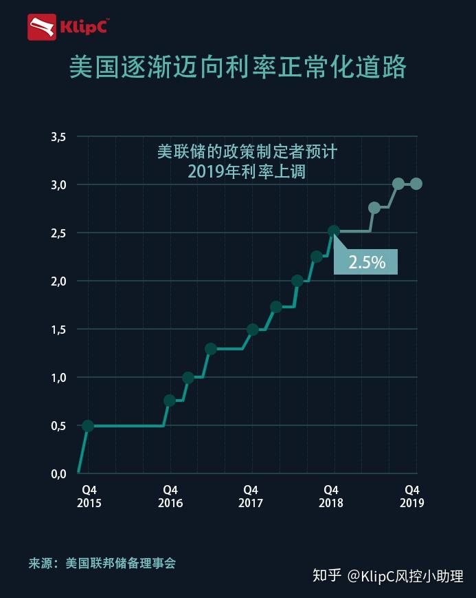 不确定性升温！美联储会议纪要强调政策风险