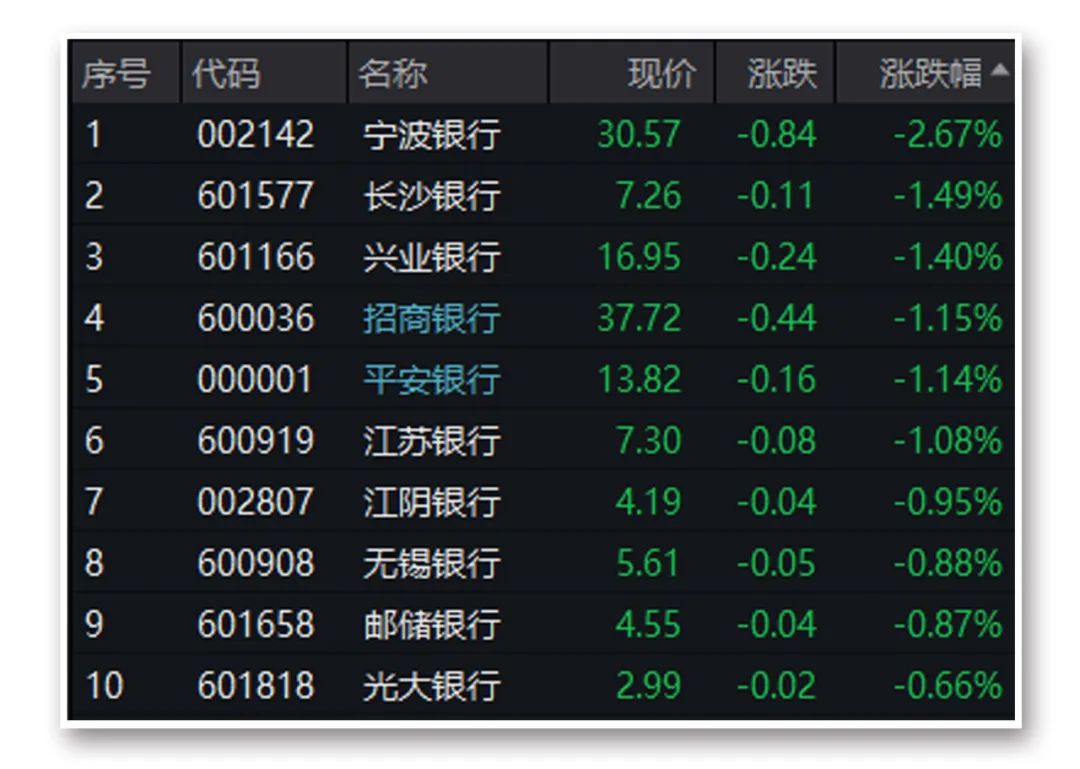 隔夜外盘：美股三大指数集体收跌 中概股跌幅居前 京东跌逾8%