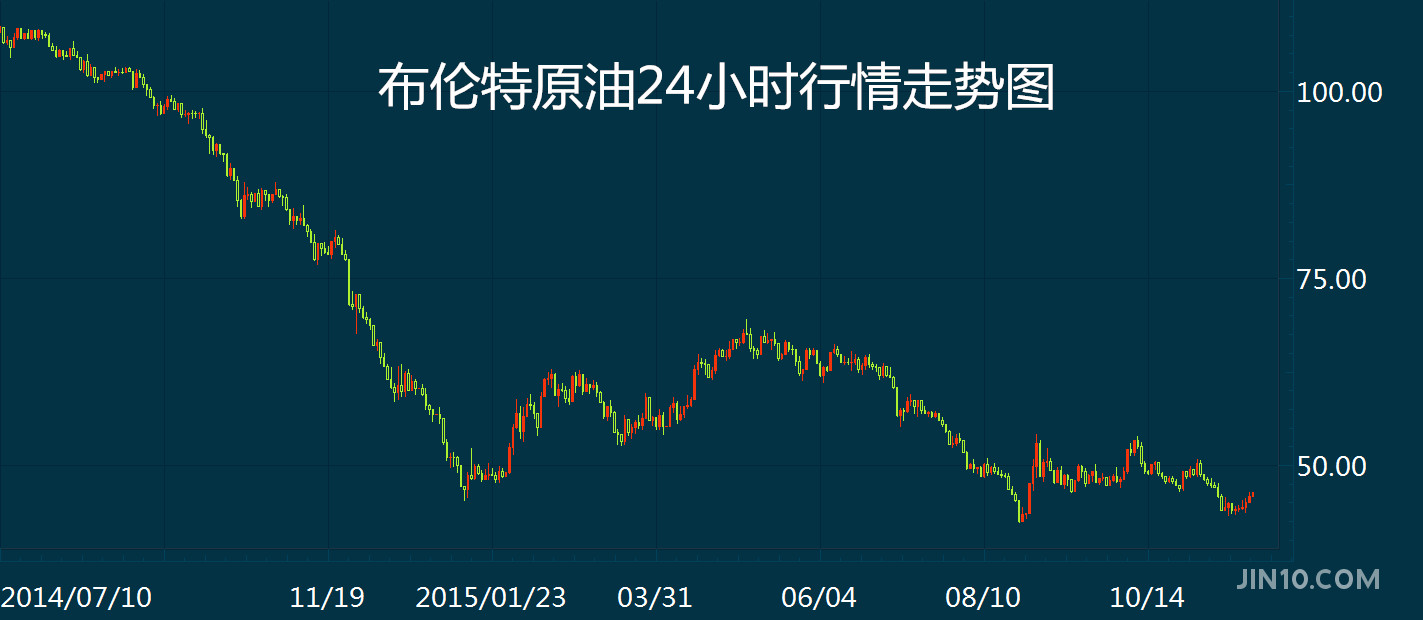 IMF警告：美国债务状况越发不可持续 企业违约率正在飙升