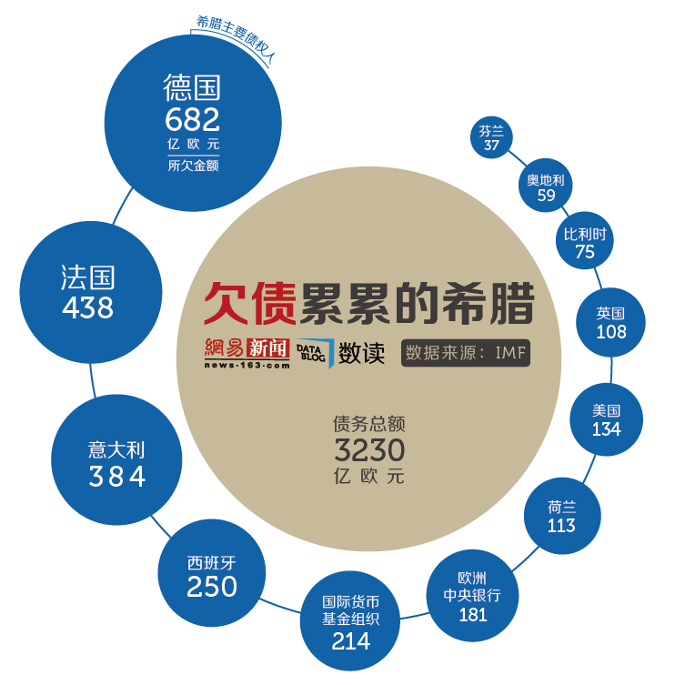 IMF警告：美国债务状况越发不可持续 企业违约率正在飙升