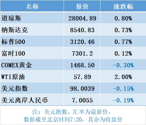 差异化备付金安排10月16日实施 较9月份释放资金近400亿元