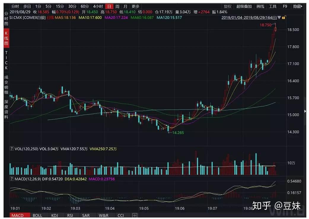 黄金价格“一波三折” 专家提示注意风险管理