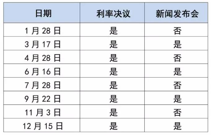 “加息之旅”结束了？又一位美联储票委称政策辩论已经有所转变