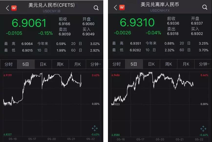 以色列货币失血不止 失守重要关口后央行再度出手？