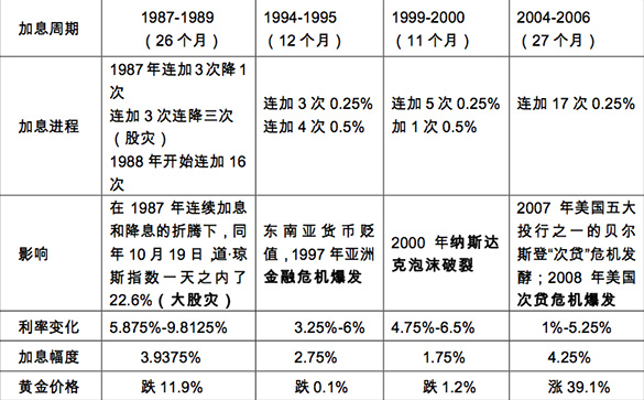 “加息之旅”结束了？又一位美联储票委称政策辩论已经有所转变