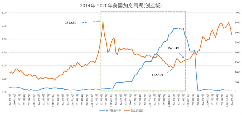 “加息之旅”结束了？又一位美联储票委称政策辩论已经有所转变