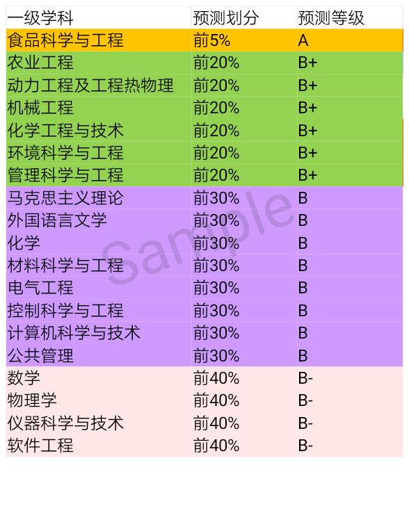 我国各学科最具影响力期刊论文数量首次升至世界第一