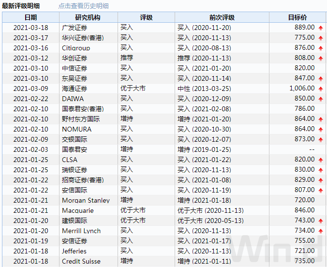 顶级投行高盛Q3业绩超预期 细看各业务表现分化迹象严重