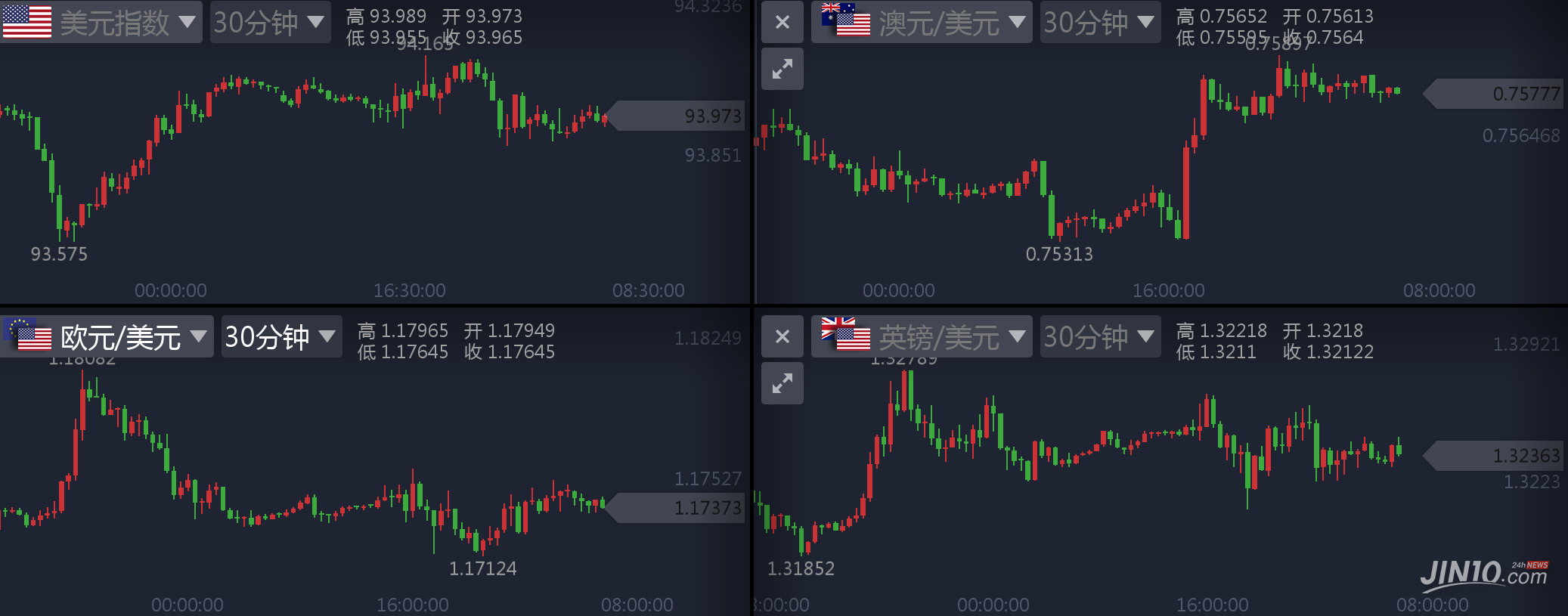 顶级投行高盛Q3业绩超预期 细看各业务表现分化迹象严重