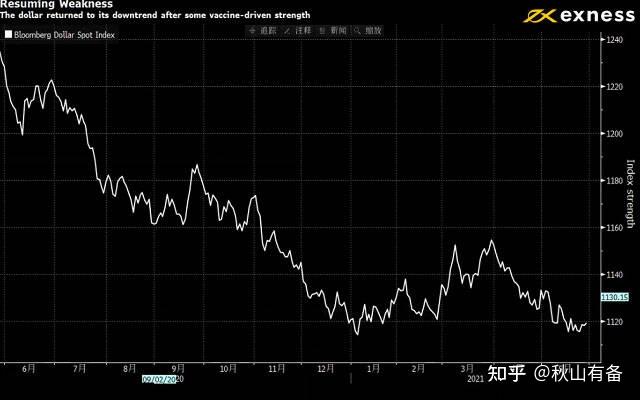 隔夜外盘：美股三大指数涨跌不一 芯片股多数下跌 英伟达跌超4%