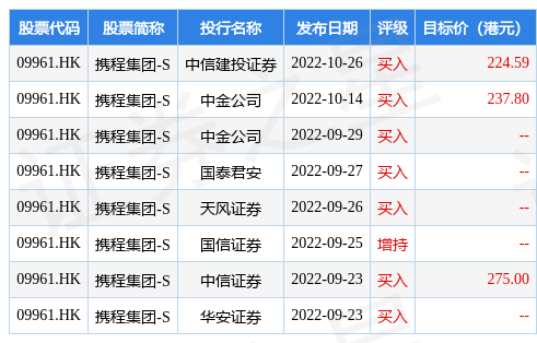 顶级投行高盛Q3业绩超预期 细看各业务表现分化迹象严重