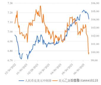 十年期美债收益率逼近5% “多事之秋”来了？哪些大类资产会受影响？