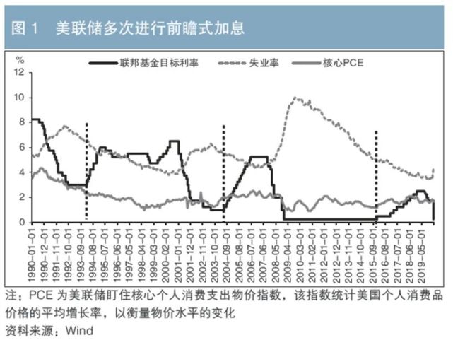 “新美联储通讯社”最新研判：鲍威尔暗示延长“观望不动”的时间