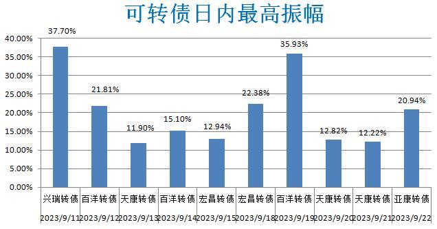 隔夜外盘：长期美债收益率续创多年新高 标普、纳指三连跌 特斯拉跌超9%