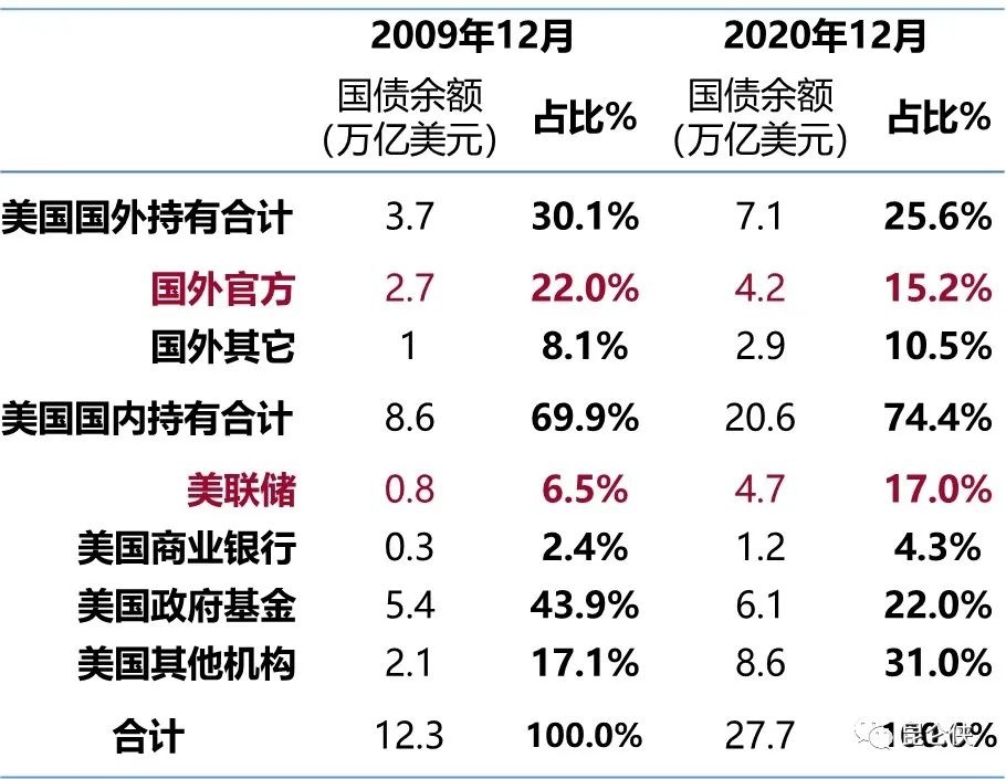 暂停加息呼声渐高！美联储票委哈克重申：倾向于维持利率不变