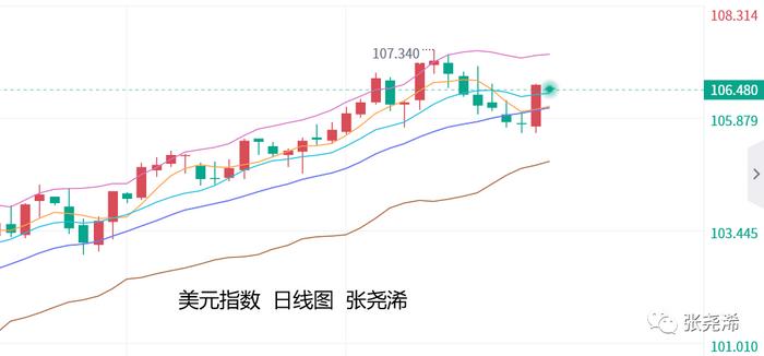 美债收益率高企打压美股 区域银行再现抛压 金价一度冲破2000美元