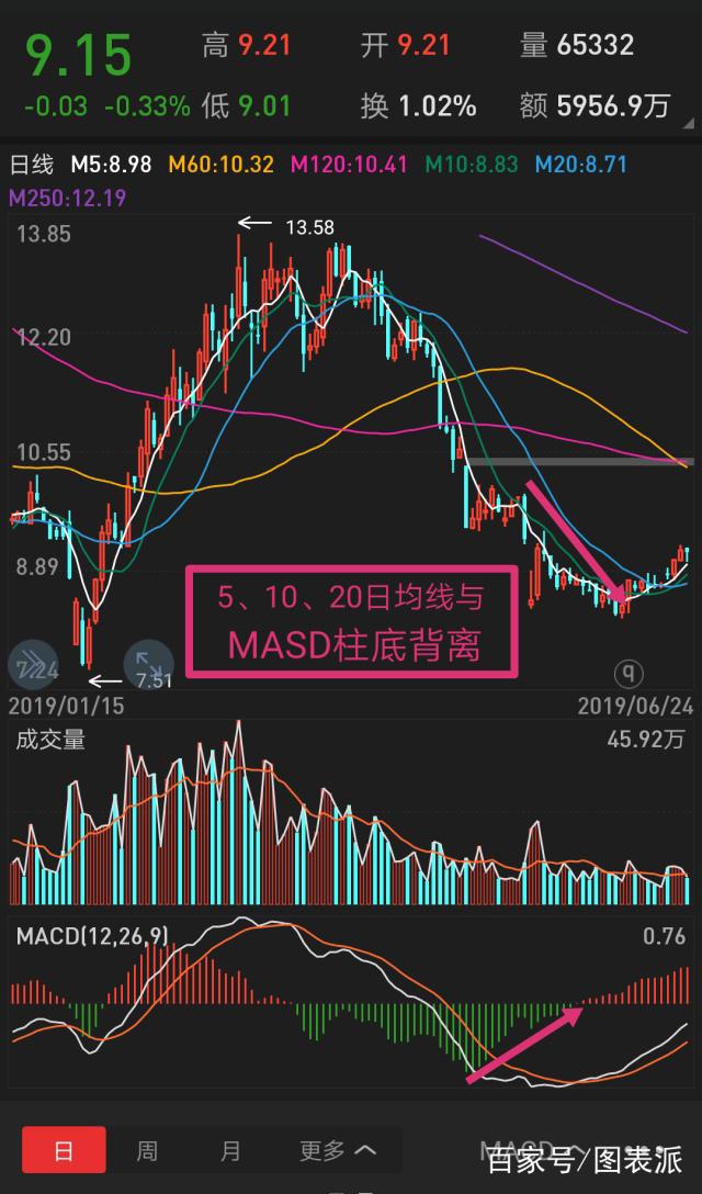 人民币中间价横盘一月 A股走势缘何罕见背离？