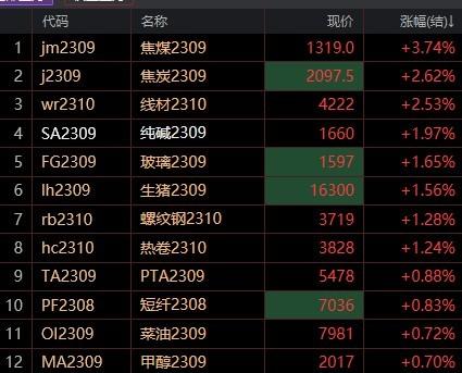 隔夜外盘：欧美股市集体收涨 纳指涨近1% 纳斯达克中国金龙指数大涨近4%