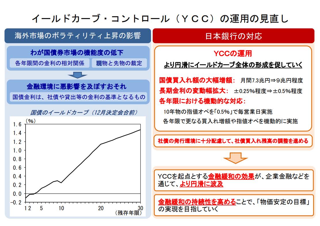 日元兑美元跌至一年来最低 美日国债收益率之差扩大