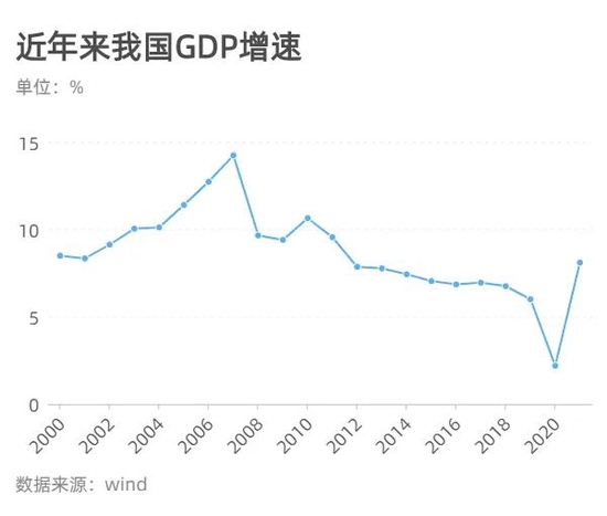 美国第三季度GDP增长4.9% 创2021年第四季度以来新高