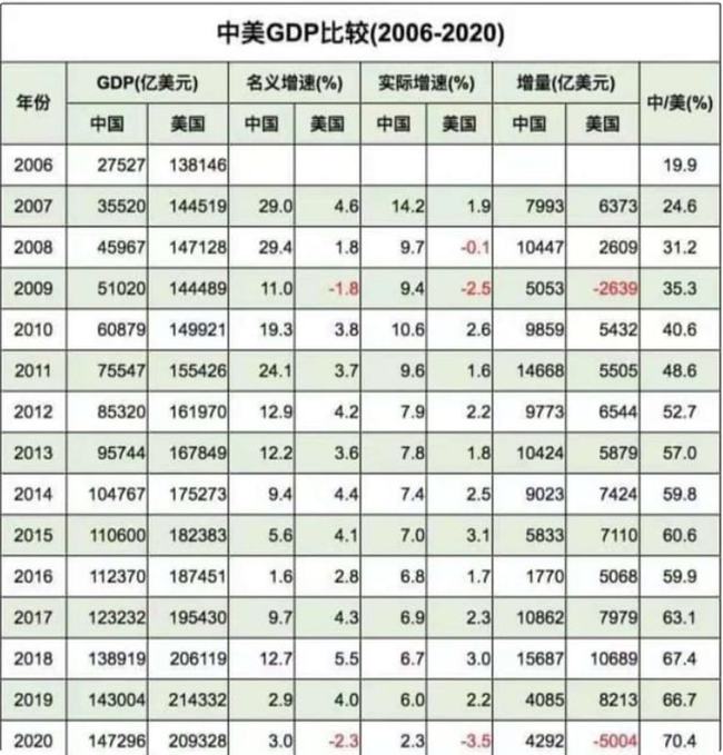 美国第三季度GDP增长4.9% 创2021年第四季度以来新高