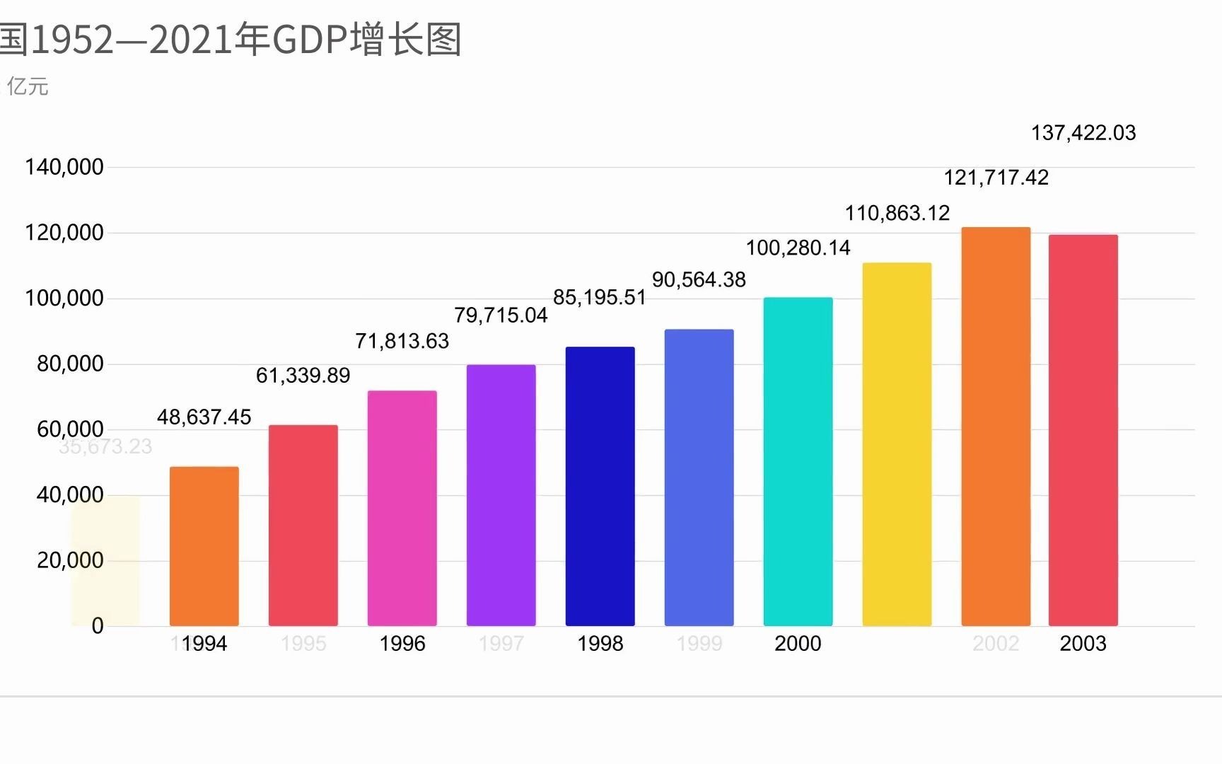 美国第三季度GDP增长4.9% 创2021年第四季度以来新高