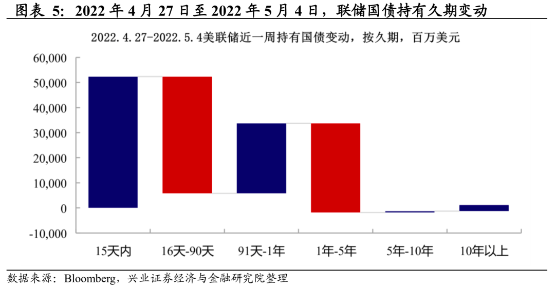 加息500个基点！土耳其继续大幅收紧货币政策以抗击通胀