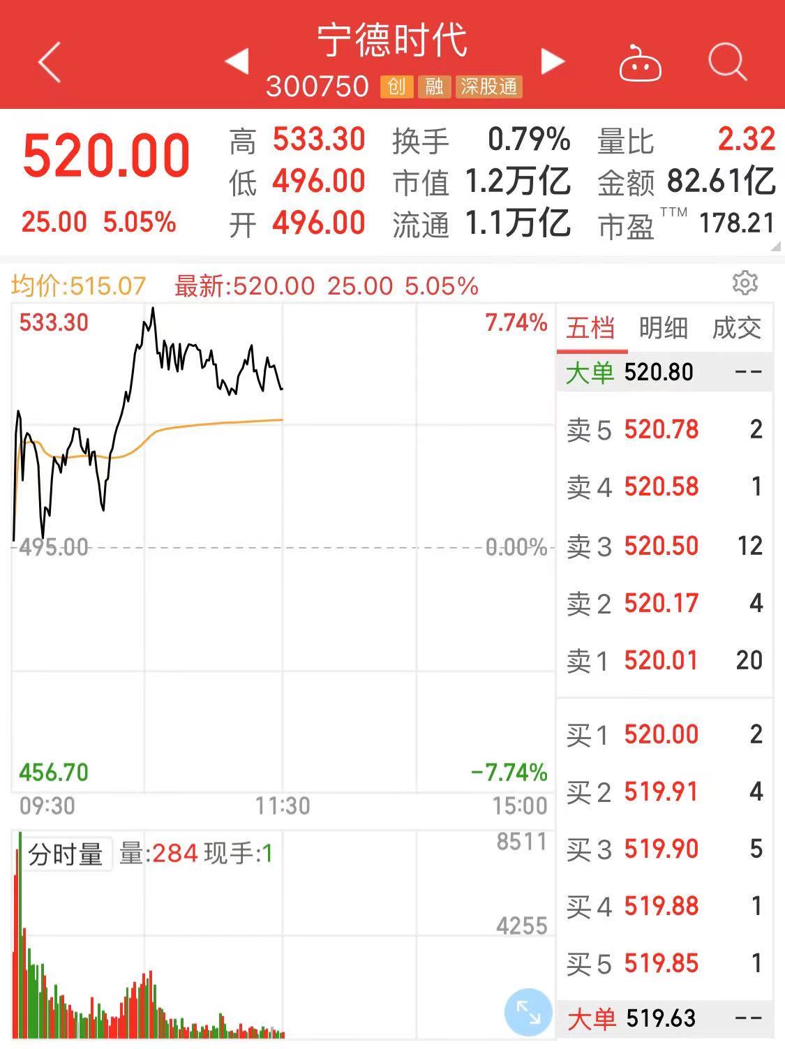 隔夜外盘：欧美股市集体收涨 纳指、标普涨逾1% AMD股价涨近10%