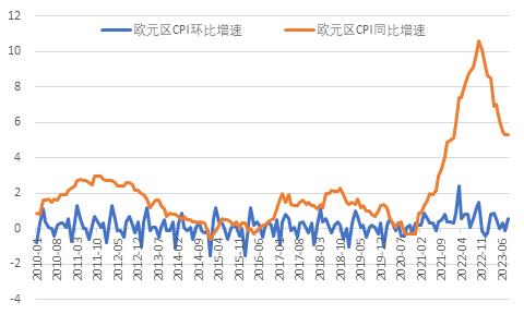 松绑YCC后下一个是负利率？传日本央行已有明年加息的计划