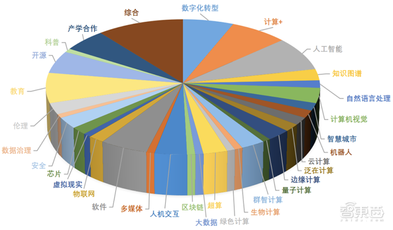 全球前十超级计算机 美国占五但中国也有两台！图灵奖得主观察到中国胜算……