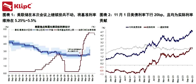 美联储主席鲍威尔：如果合适 美联储将毫不犹豫地加息