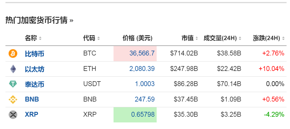 美联储主席鲍威尔：如果合适 美联储将毫不犹豫地加息