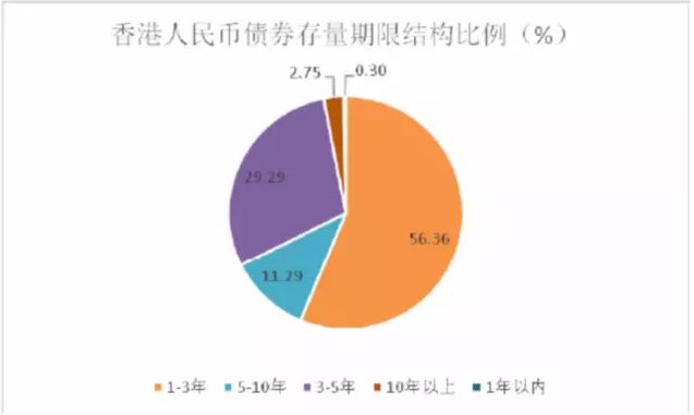 人民币对美元汇率反弹 中国资产受青睐 外资连续两月增持中国债券