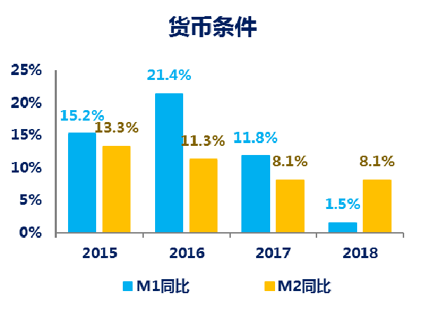 五大关键词详解三季度中国货币政策报告 未来货币政策会如何走？