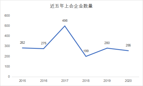 中东IPO市场“一枝独秀” 机构预计火热势头将延至2024年