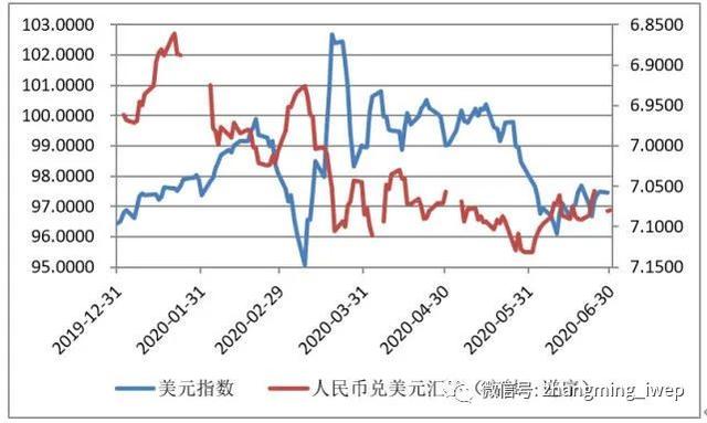 美元汇率持续走软至五个月低点