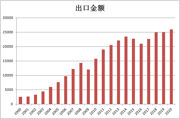 多视角寻找人民币升值受益方向