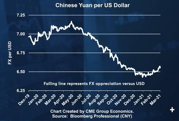 11月以来美元指数连跌 人民币表现坚挺 业内展望明年人民币汇率或继续稳中有升