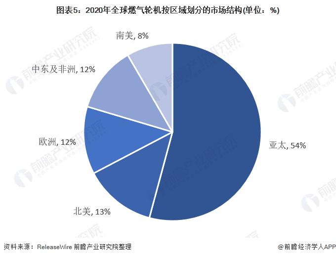 全球经济回顾与前瞻 全球贸易逆风而行 回暖仍有支撑