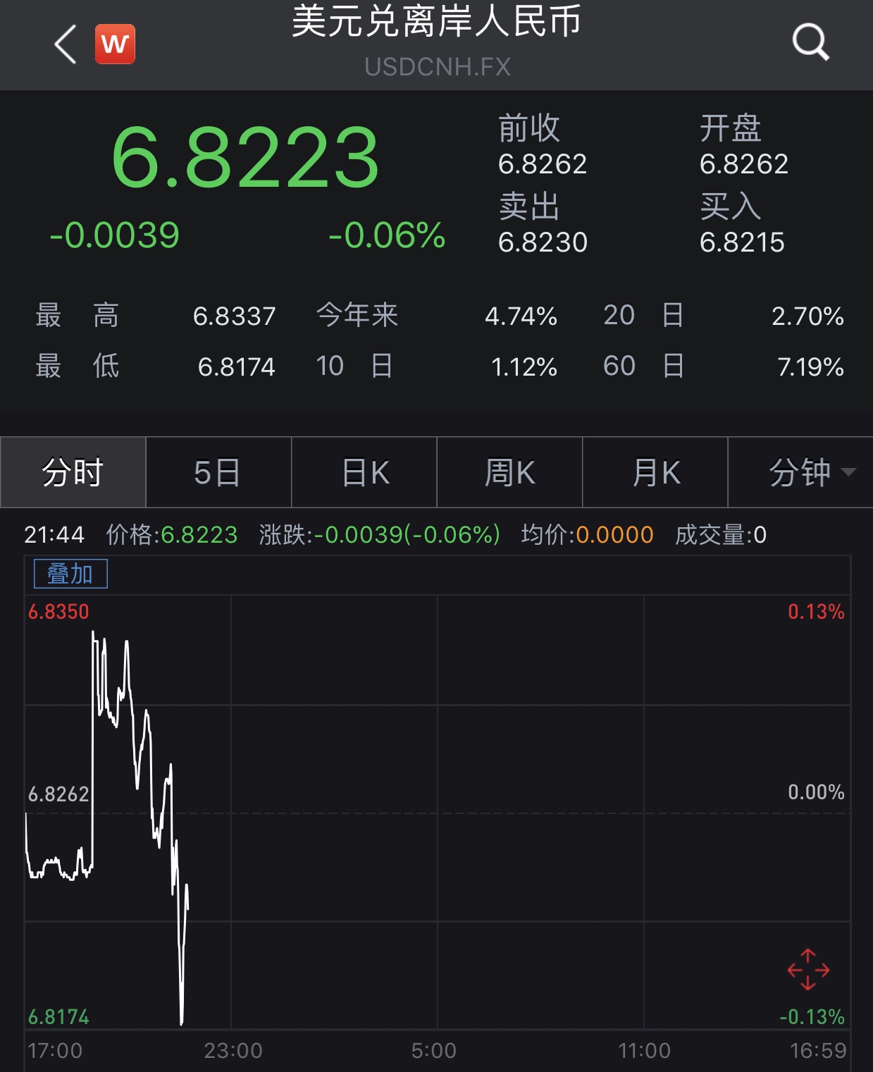 美联储议息按兵不动 年内降息概率大