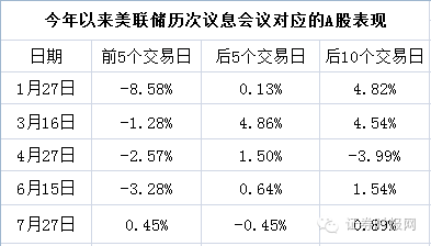 美联储议息按兵不动 年内降息概率大