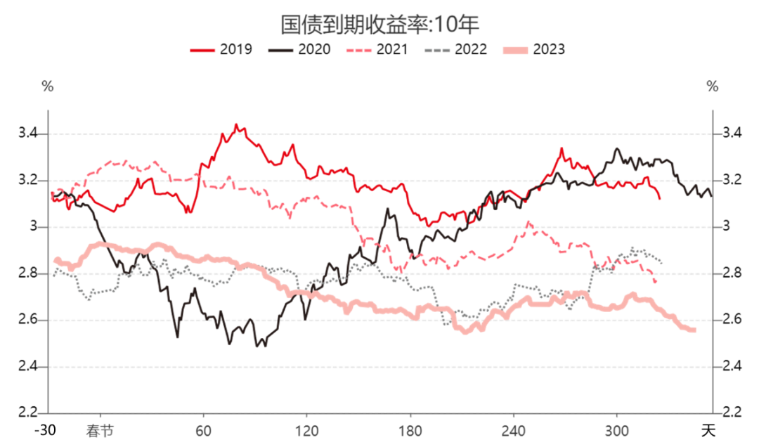 市场持续“淡化”短期内降息预期 美债收益率平坦化上移