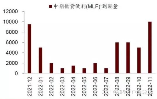 降准落地后 2月MLF利率、LPR如何走