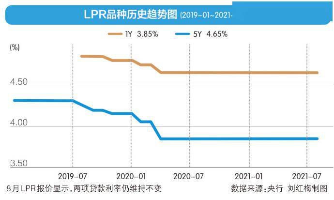 降准落地后 2月MLF利率、LPR如何走