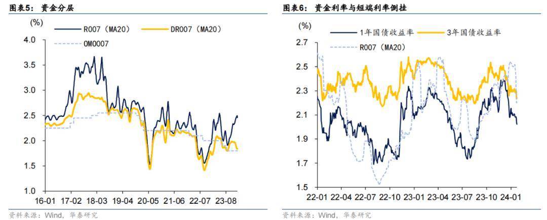 降准落地后 2月MLF利率、LPR如何走