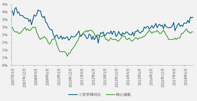 资金面节后或迎阶段性宽松 资金利率有下行空间