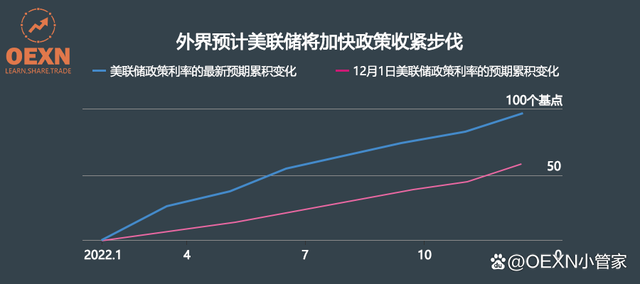 美联储票委鸽转鹰？博斯蒂克：年内预计只降息1次