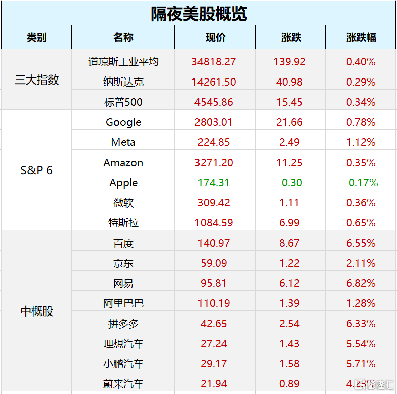 环球下周看点：特斯拉等车企交一季度“成绩单” 非农数据压轴