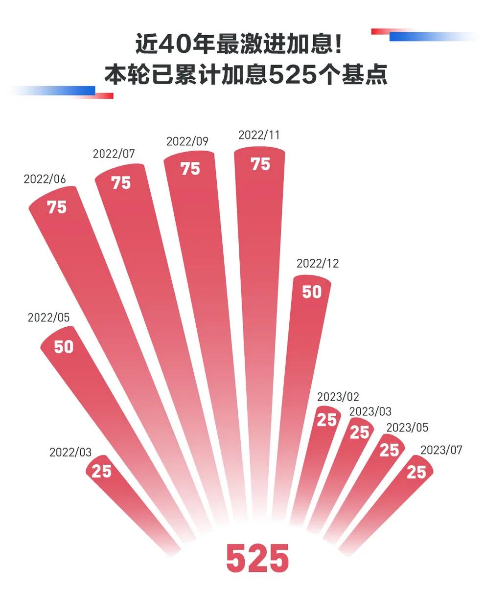 就在今晚！华尔街和美联储都在等这个“降息导火索”